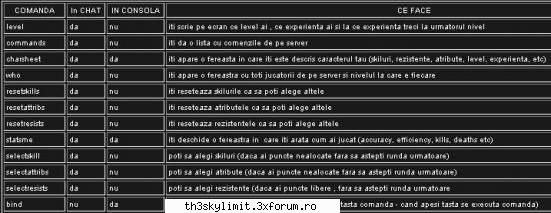 comenzi in uwc3: comenzi in uwc3